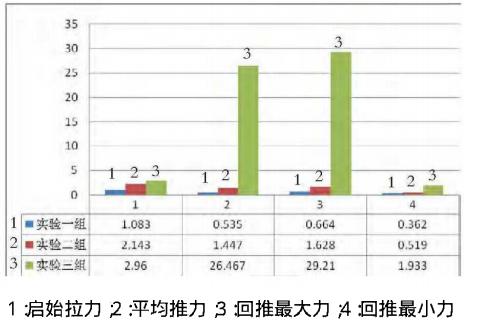 一次性注射器活塞滑動(dòng)性測(cè)試結(jié)果2-醫(yī)藥包裝性能測(cè)試儀2