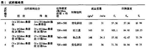 真絲衣物面料透氣性能分析測(cè)試