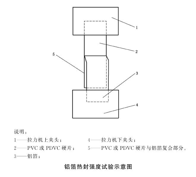 GB/T 22638.7-2016 鋁箔熱封強(qiáng)度試驗(yàn)方法